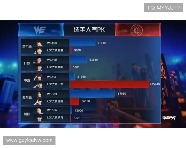 王者荣耀热点分析：深入解读WE战队在比赛中的整体压制策略与表现