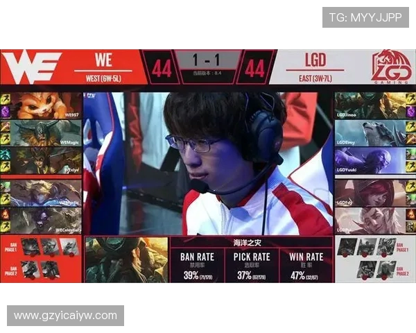 英雄联盟热议:WE战队耐力问题引发的争论与反思 英雄联盟热议:WE战队耐力问题引发的争论与反思