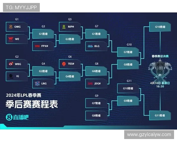 赛后分析：WE与LNG对决中的心理素质较量与启示