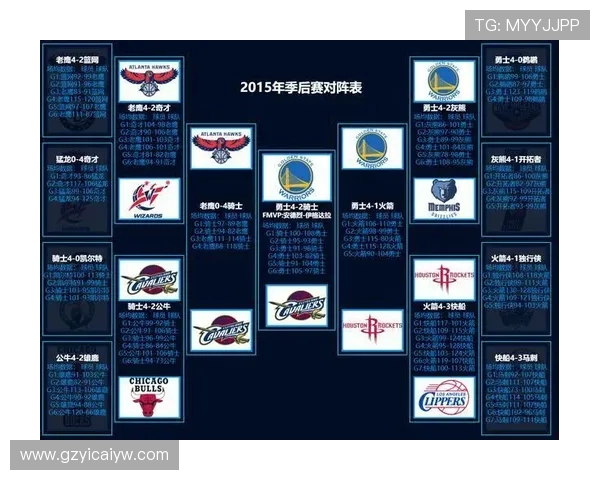 2015年NBA全明星赛东部与西部对抗赛精彩回顾与分析