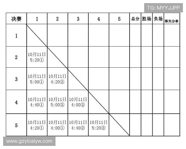 上海乒乓球队整体实力分析与比赛表现的得失总结 上海乒乓球队整体实力分析与比赛表现的得失总结